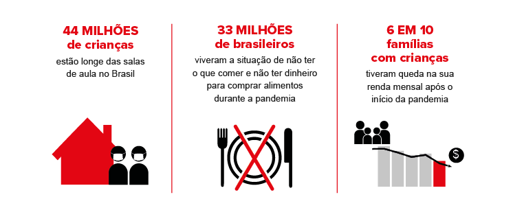 Infográfico - O impacto da pandemia