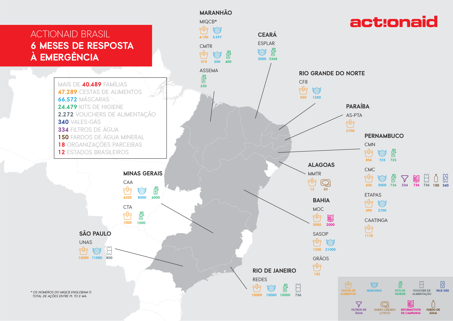Mapa da Solidariedade da ActionAid: infográfico com balanço de 6 meses de ações de combate ao coronavírus. Crédito: ActionAid