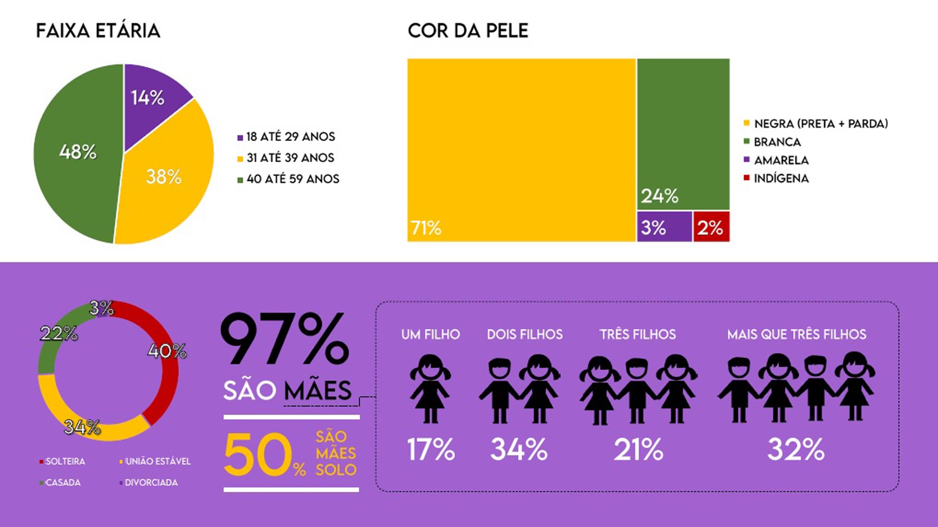 Perfil das mulheres entrevistadas. Crédito: Reprodução Unas